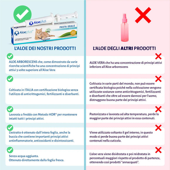 Aloeplus Pasta oral para gatos