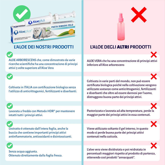 Aloeplus Hairball Paste