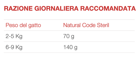 Natural Code Steril 04 - Tonnetto e Zucca