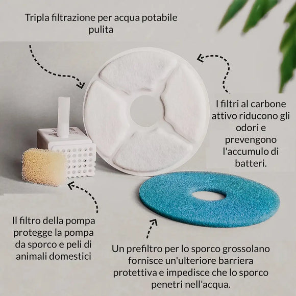Ne&No® Replacement Filter for Ceramic Fountain