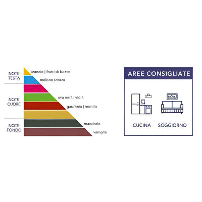 Profumo d’ambiente - Rosato di… Vino - Profumatori ambiente