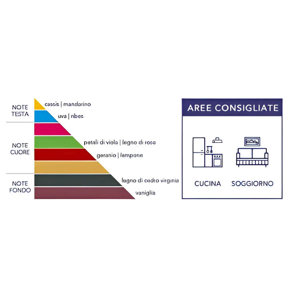 Profumo d’ambiente - Vin di… Vino - Profumatori ambiente