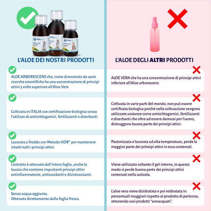Aloeplus Sirup für Hunde - 0
