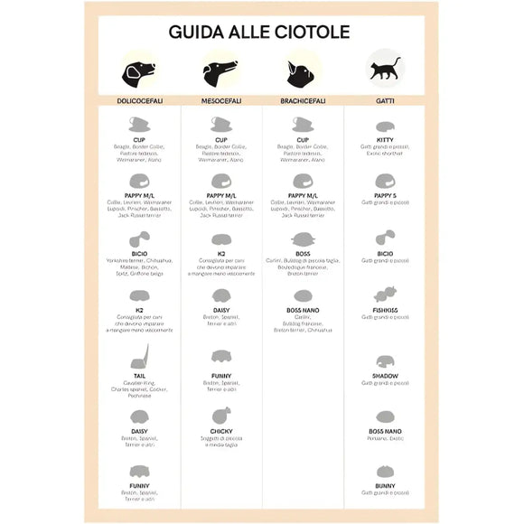 United Pets Ciotola Pappy Lilla - Ciotole
